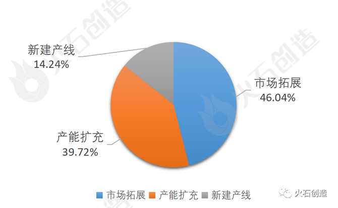 新知达人, 产业大脑招商指南丨新能源汽车产业招引机会分析