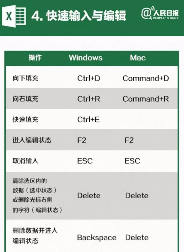 財務excel快捷鍵: ctrl 你會用嗎?附excel快捷鍵大全