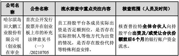 资本市场法律服务札记, 股权激励 | 激励对象银行流水核查关注要点