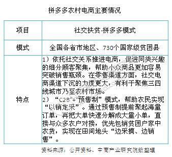 新知达人, 数字乡村发展战略纲要:培育农村电商品牌 农村电商五大典型扶贫案例分析