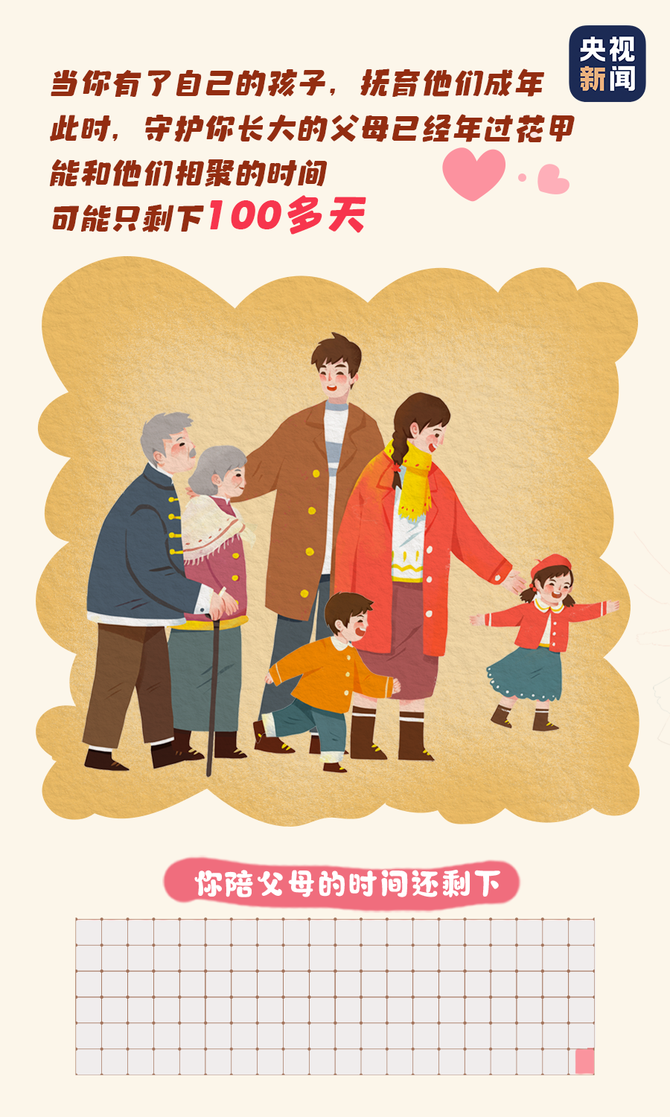 新知达人, 原来,你能陪伴父母的时间只剩下……