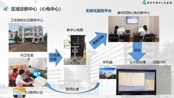 洞見互聯網醫療價值互聯網醫療對公立醫院運營產生哪些價值