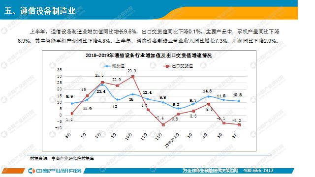 新知图谱, 2019年上半年中国电子信息制造业运行报告