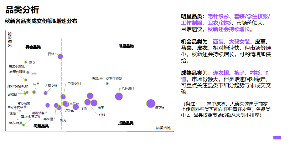 杭州手淘网络专业秋冬季女装品类布局教你提前抢占先机