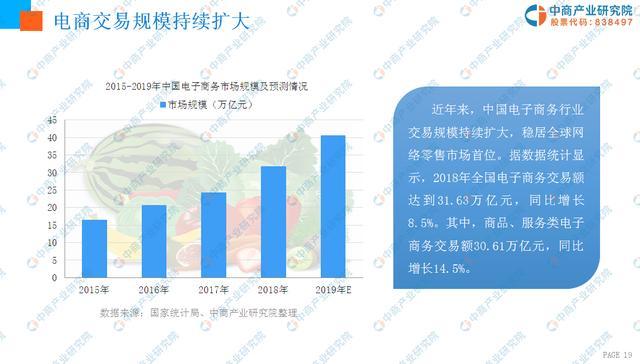 新知达人, 中商产业研究院:《2019年中国农村电商行业市场前景研究报告》发布