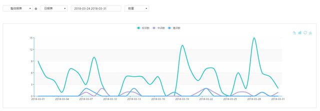 新知图谱, 帮我吧携手驰名品牌锦江之星,打造智能、标准化集团内部服务交互