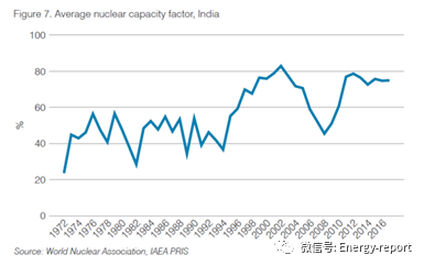 新知达人, 世界核能协会发布《世界核能表现报告2018 亚洲版》（文后附报告下载链接）
