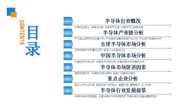 新知图谱, 2019年中国半导体行业市场前景研究报告