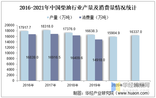 新知达人, 2021年中国车用尿素行业现状、市场竞争格局及未来发展趋势
