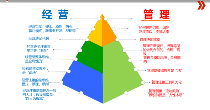 因为一个公司的管理能力大于经营能力的话,那常常意味着亏损.