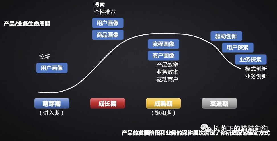 新知图谱, 数据驱动的思维透视