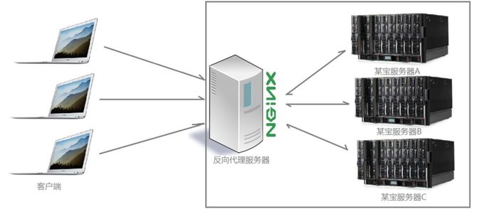 图块服务器，它究竟是什么，以及它在现代技术中扮演什么角色？  第1张