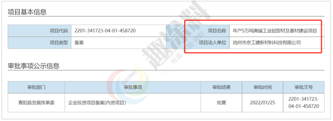 虎年伊始超40家国内铝型材企业陆续启动新建计划！(图5)