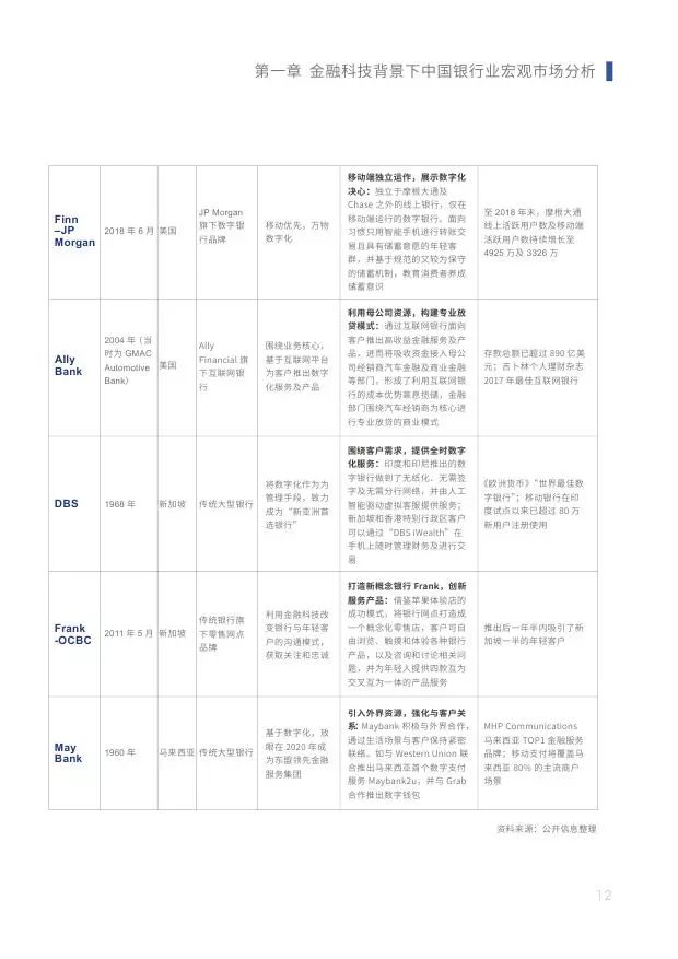 新知图谱, 2019中小银行金融科技发展研究报告