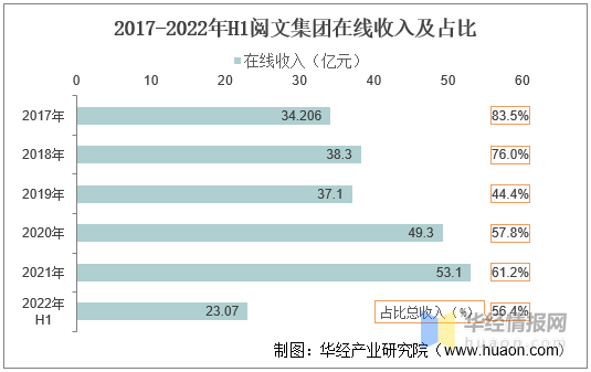 新知达人, 2021年中国网络文学市场规模、用户规模、作家数量、作品数量及出海现状