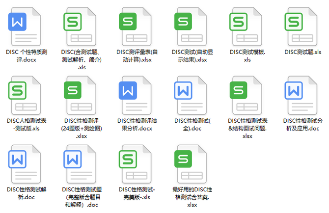 新知达人, DISC人格测评表(结果自动生成).xls