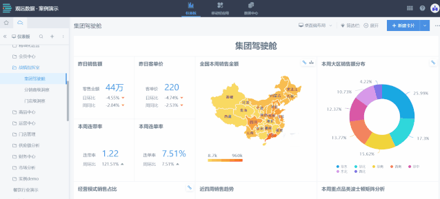 新知图谱, 零成本免开发,企业如何快速搭建自己的移动BI轻应用