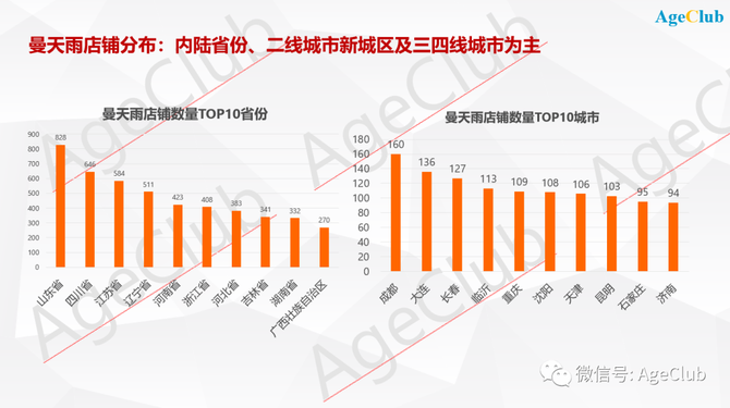 13年开店2万家 年收入数十亿元 中老年服装连锁品牌曼天雨大起底 Ageclub 商业新知