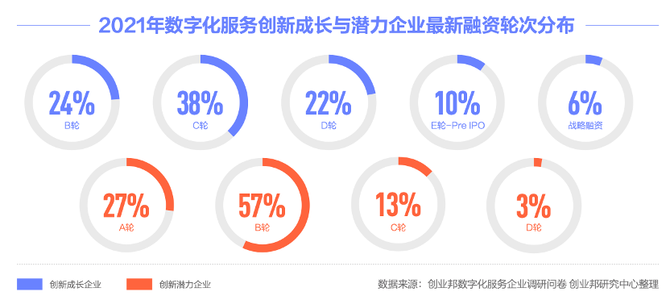 一文詳解 2022 數字營銷的變與不變_神策數據-商業新知