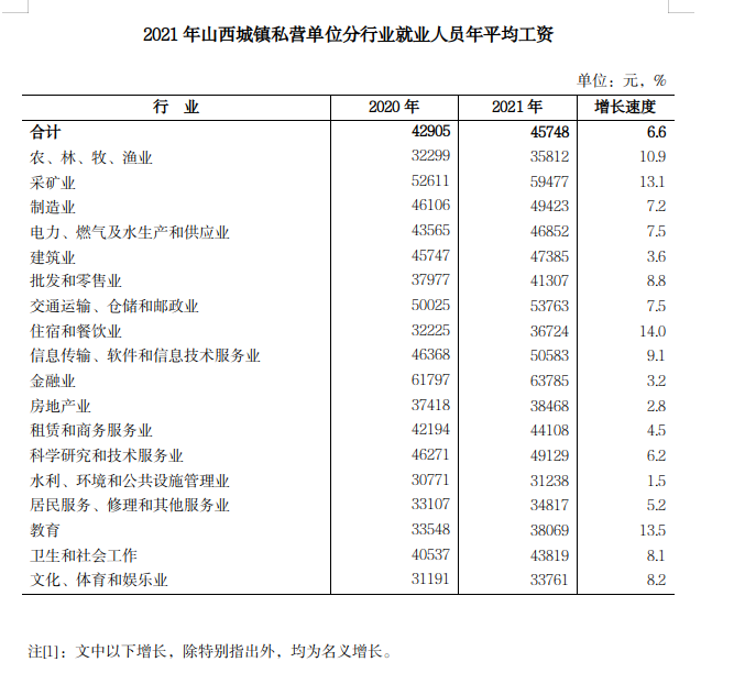 shtml附录:742021年度山西省交通事故损害赔偿标