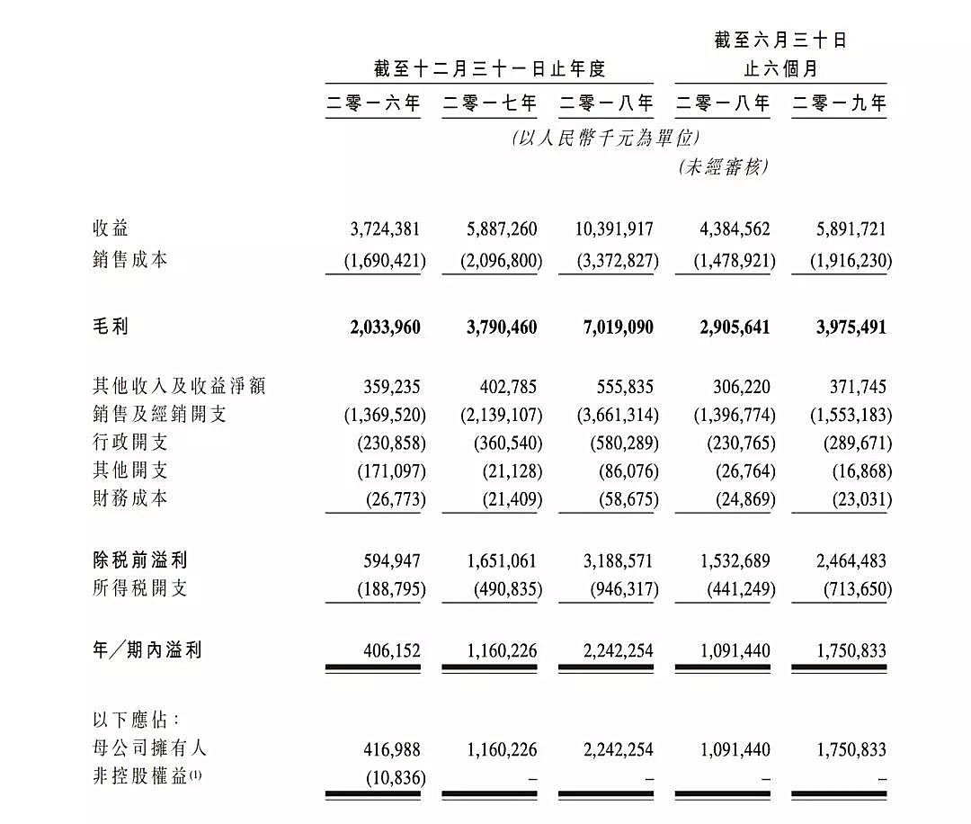 新知图谱, 飞鹤上市成功在即，君乐宝还会远吗？