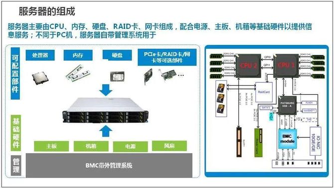 服务器篇国产arm架构cpu服务器正在崛起飞腾系和鲲鹏系