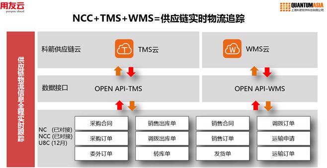 新知图谱, 2019·我们的盛夏回忆—盘点科箭上半年十大新功能与应用