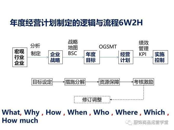 附件:內外環境分析等財務預算風險評估及應對職能管理平臺的措施和