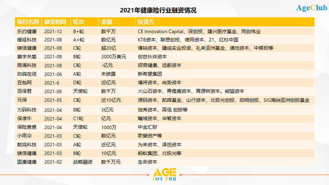 新知达人, 深度解析：健康险市场规模走向万亿，如何在银发市场破局？