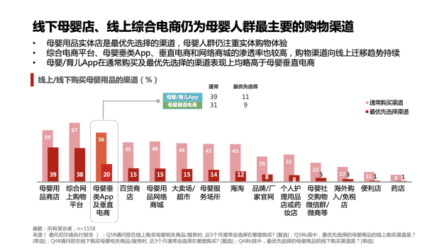 新知图谱, 看宝宝树在消费升级下如何掘金母婴经济？
