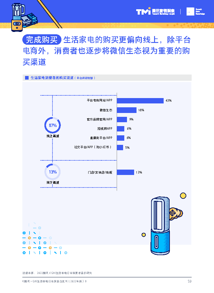 生活家电行业洞察白皮书-数说科技生活"新风潮"_行业