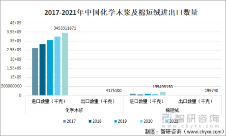 2021年中国化纤浆粕行业供需及经营现状分析[图]