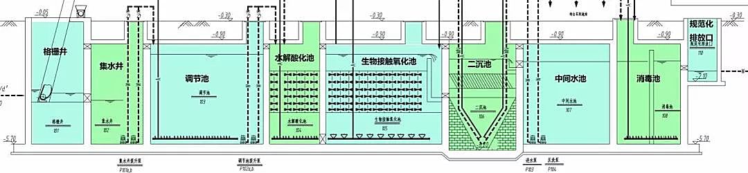 新知图谱, 医院污水处理站如何设计？从这四个实例中找规律~|医建倾心