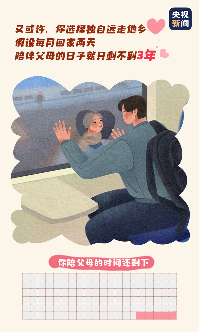 新知达人, 原来,你能陪伴父母的时间只剩下……