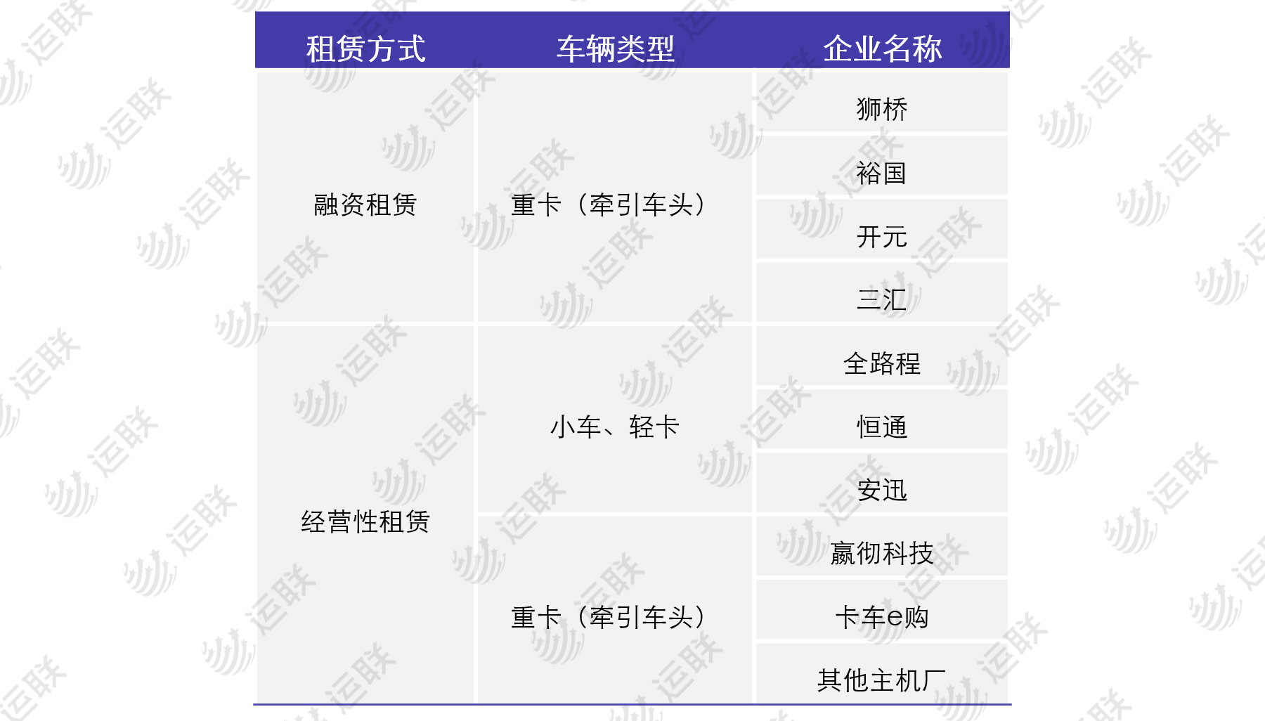 新知图谱, 「运联研究」中国版Ryder路在何方?
