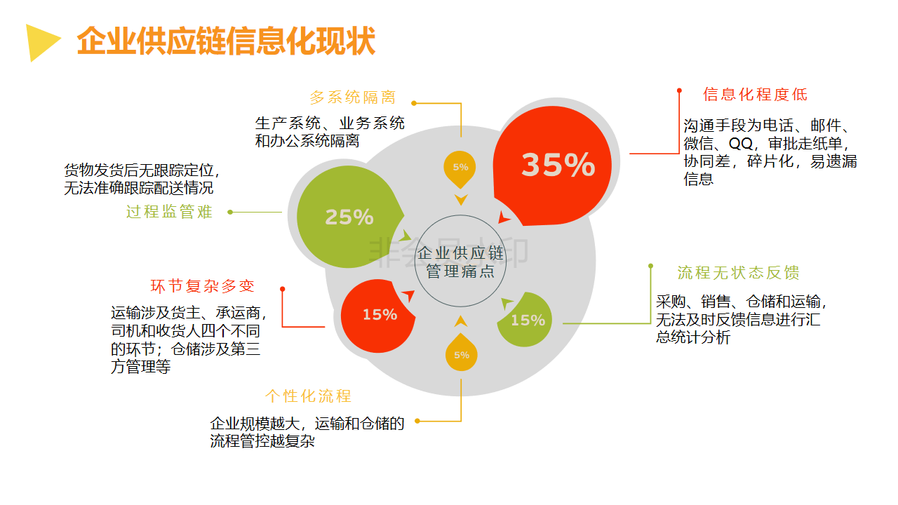 scm供應鏈管理系統