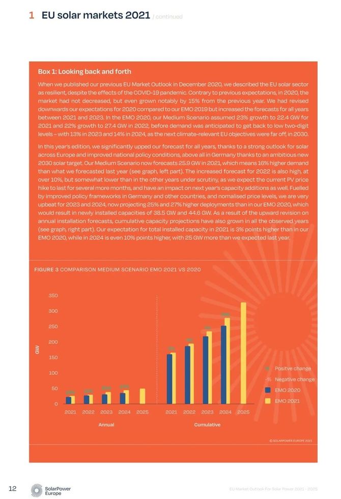 歐盟太陽能發電市場展望20212025