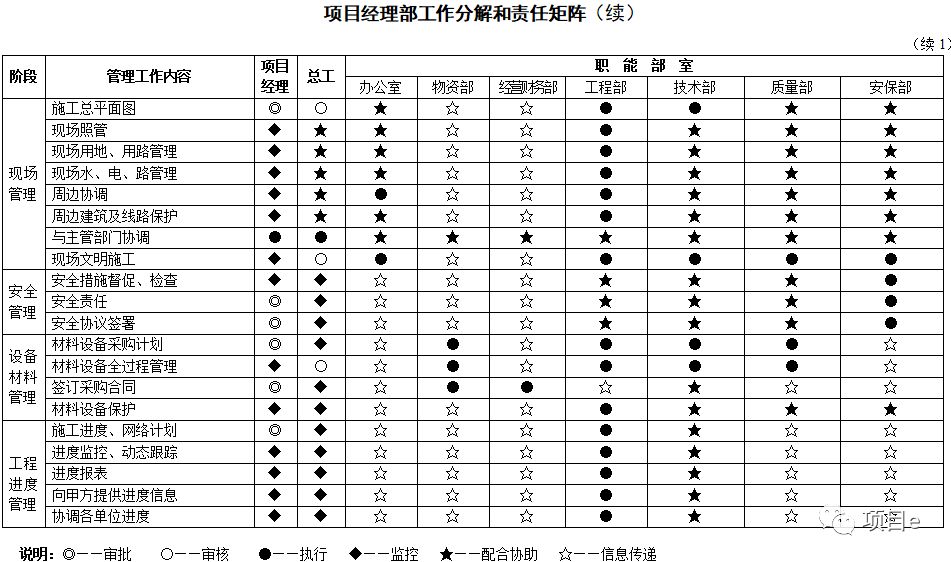 管理学政策指导矩阵图图片