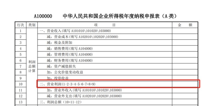 新知达人, 汇算前必看,企业所得税年报A100000表“营业利润”的正确填报方法