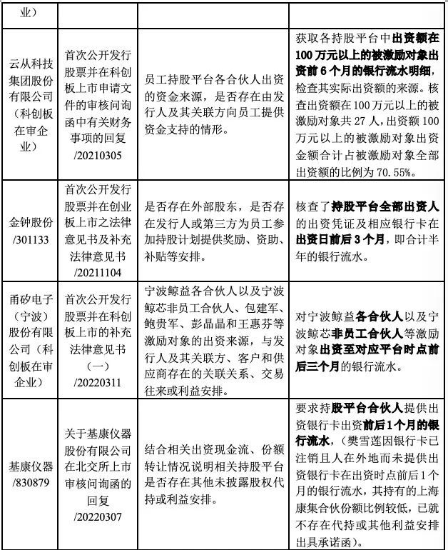资本市场法律服务札记, 股权激励 | 激励对象银行流水核查关注要点