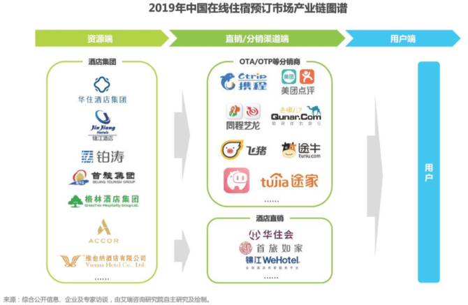 案例分析 | 危機之下,會員電商能否成為酒店集團的轉機?