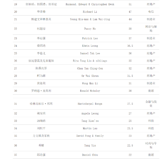 2000年11月,何猷龙与维他奶创办人罗桂祥的孙女罗秀茵(罗友礼女儿)在