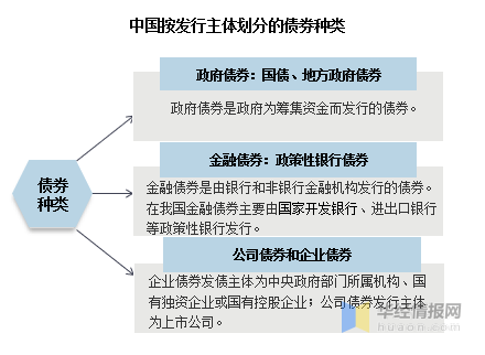 中国债券行业发展历程、主要产业政策分析市场发展趋势