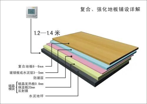 新知达人, 什么是地暖?