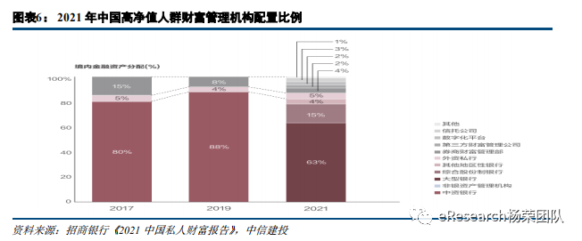 新知达人, 私人银行新格局:未来的突破口在哪里?