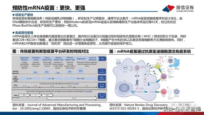 新知达人, 2021年医药mRNA行业深度报告