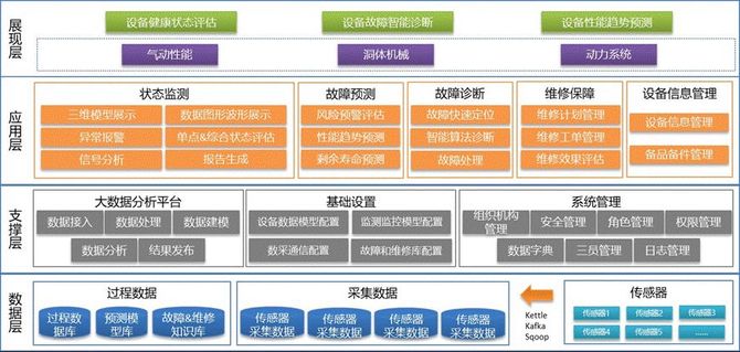 新知达人, 锻炼产品架构思维的4个维度