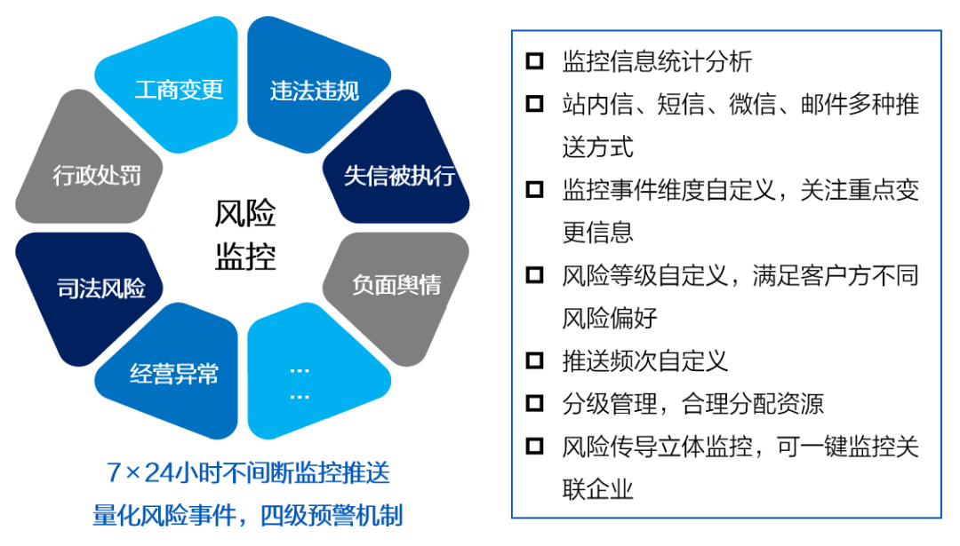 制造业供应链数字化转型的3大环节5大痛点12个解决方案