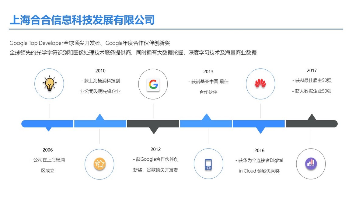 企服商城, 找到营销云,找到营销云