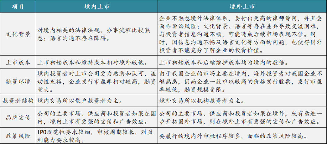 關於ipo流程知識完全整理(建議收藏)